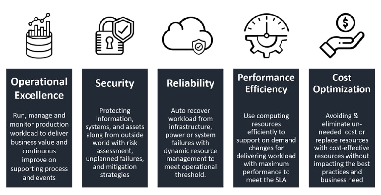 What is Amazon Web Services Whitepaper?